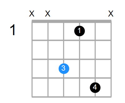Fm7 Chord